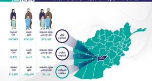 رویداد خبري آژانس