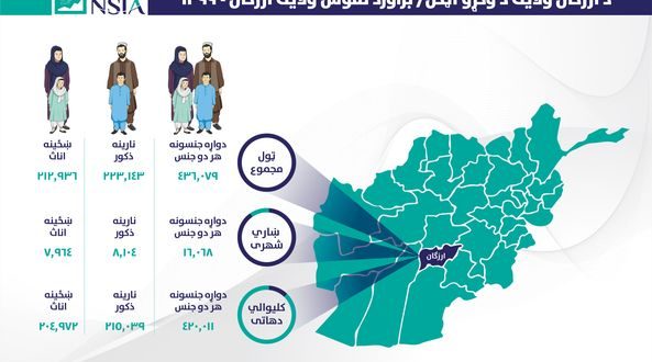 رویداد خبري آژانس