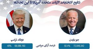 رویداد خبري آژانس